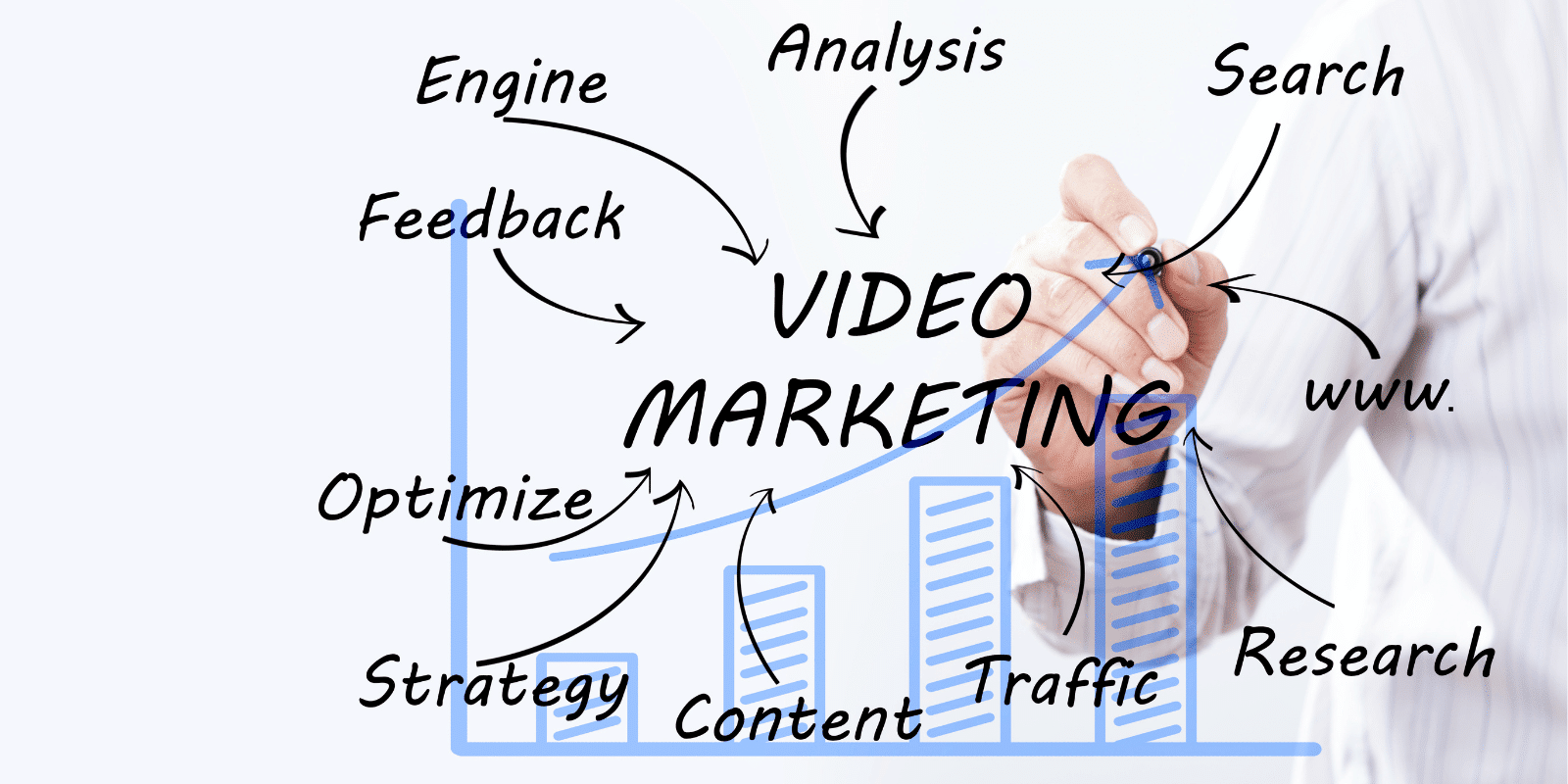 Video Production & Marketing